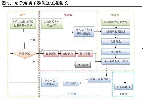 国产网,引领潮流,打造民族互联网新生态